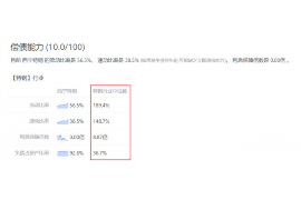 长春为什么选择专业追讨公司来处理您的债务纠纷？